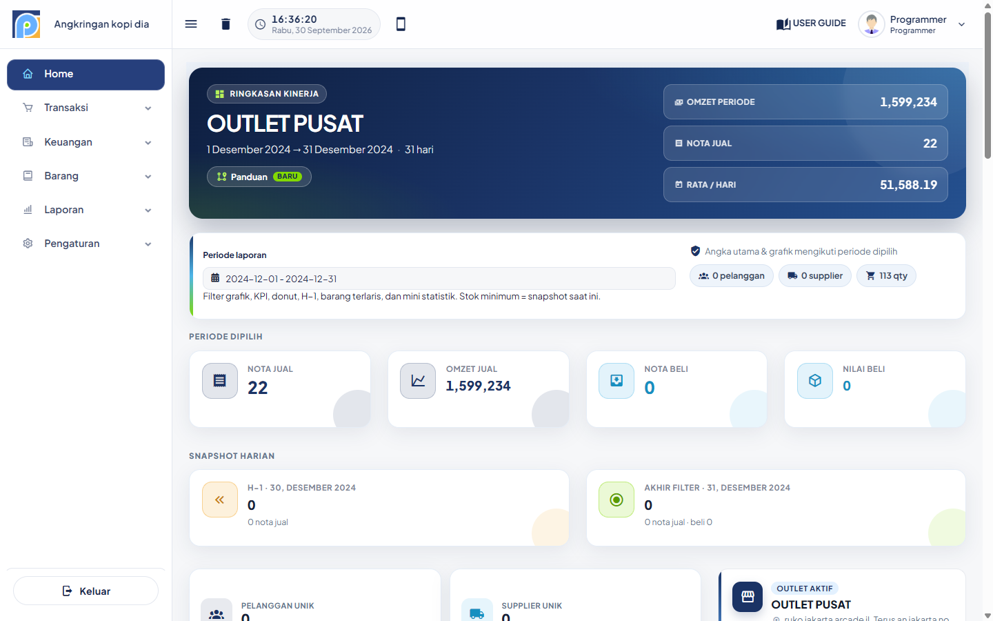 Tampilan Dashboard Rekapos