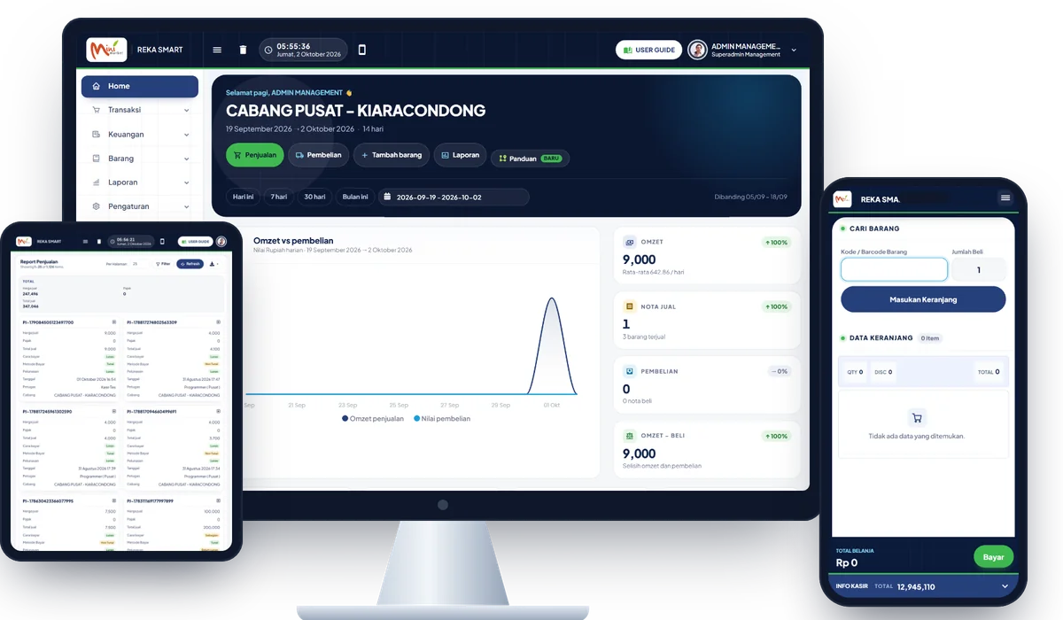 Tampilan demo Swalayan dan usaha serupa