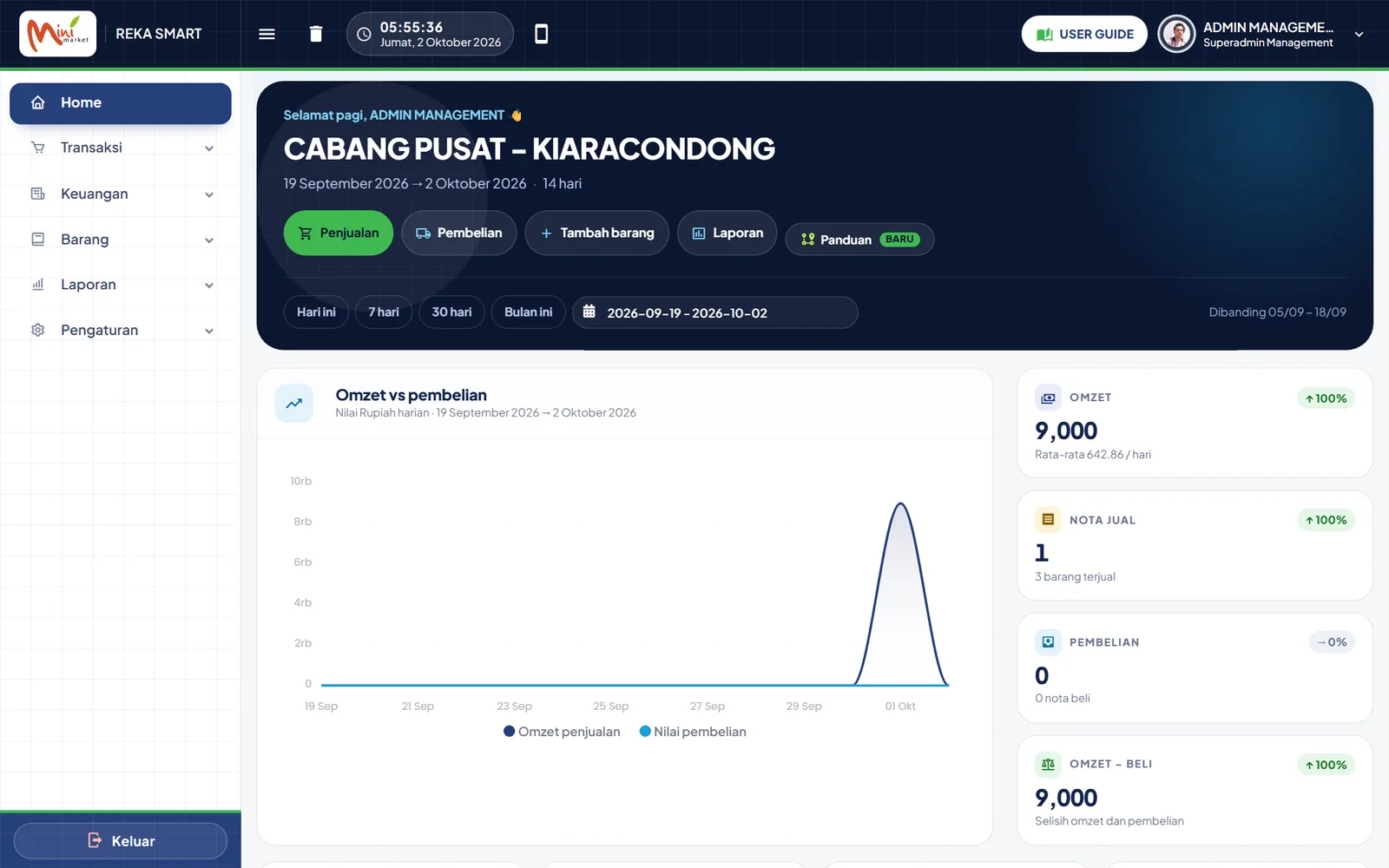 Tampilan Dashboard Rekapos di Web