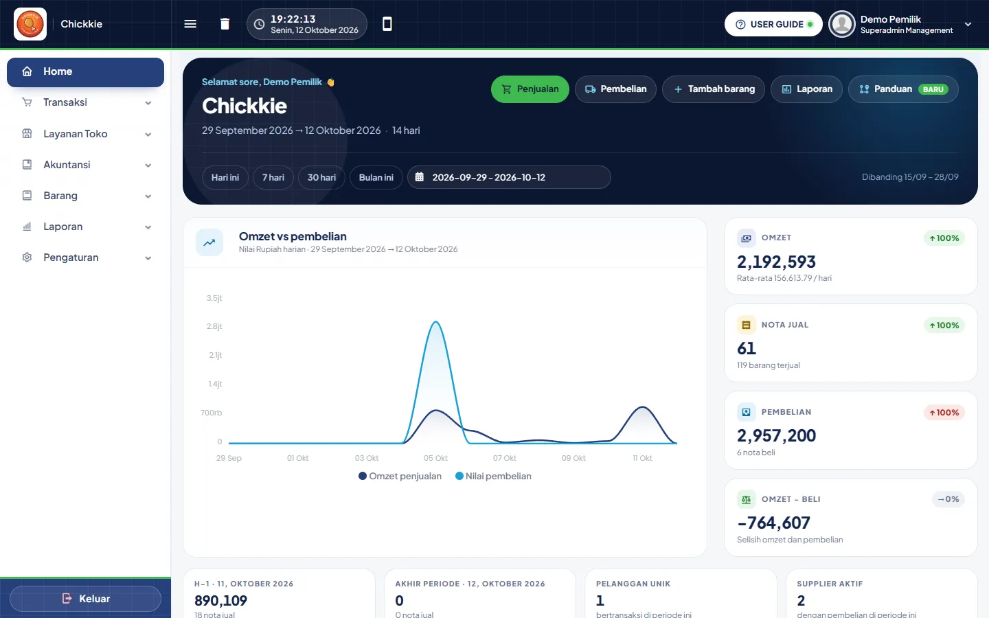 Dashboard RekaPOS di komputer