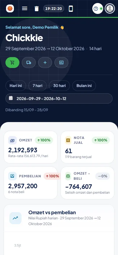Dashboard RekaPOS di HP