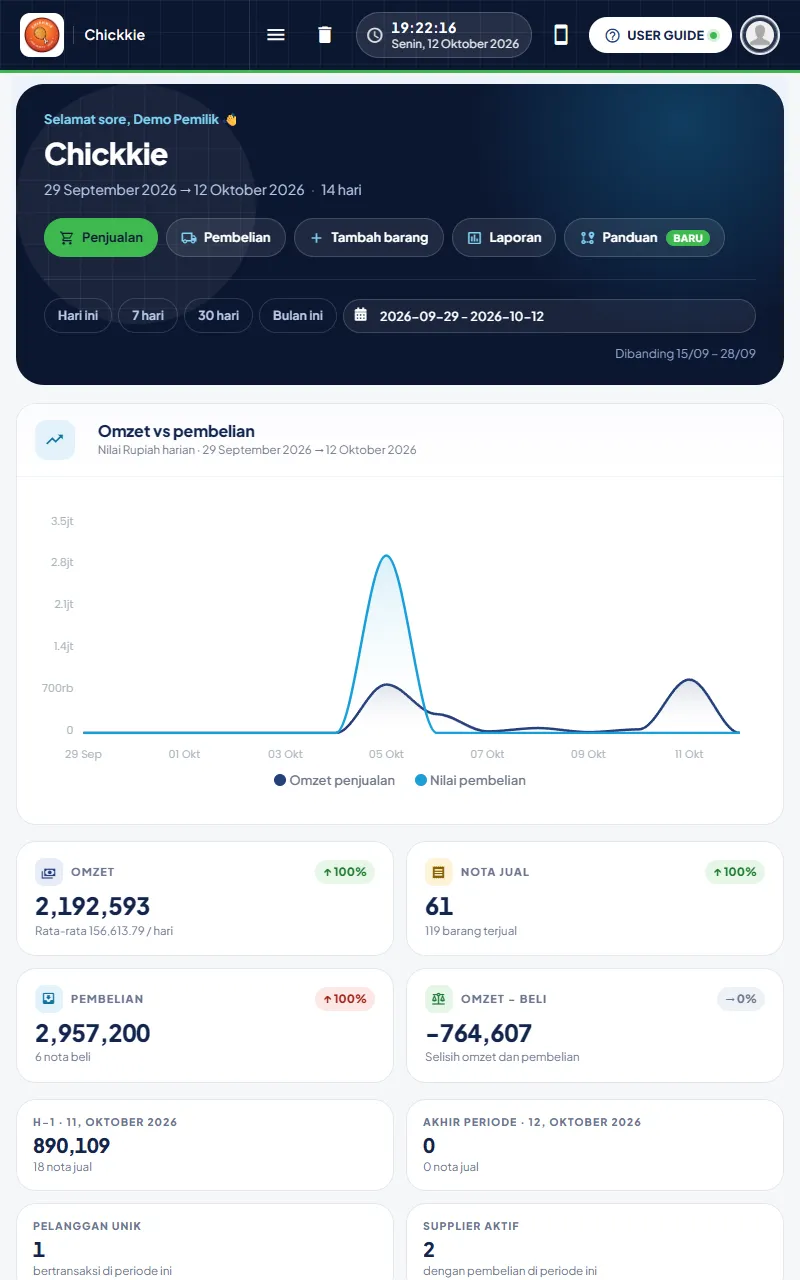 Dashboard RekaPOS di tablet