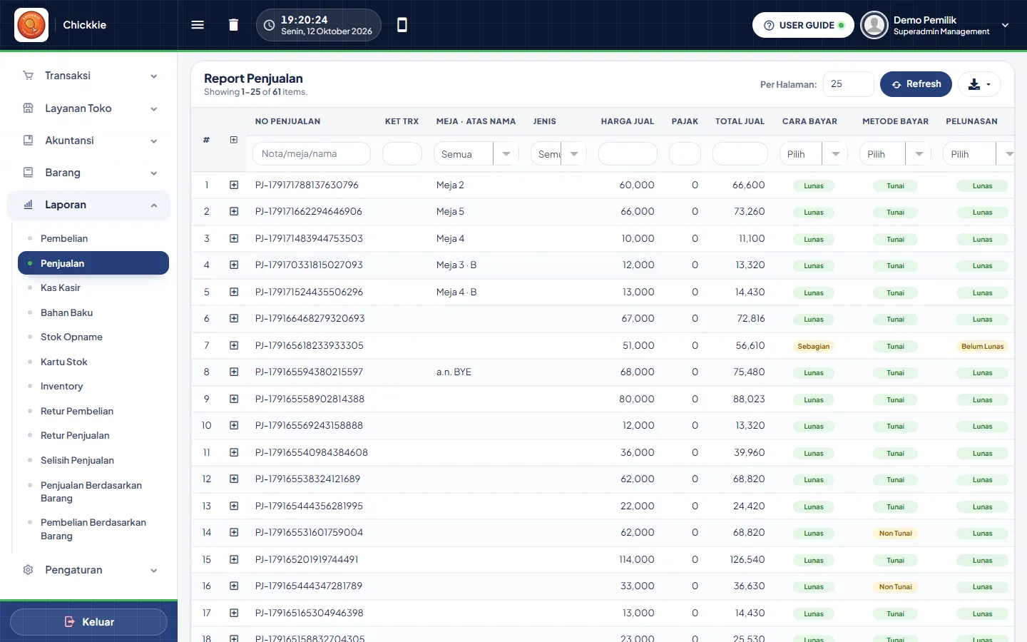Report Penjualan dengan kolom No Penjualan, Ket Trx, Meja atas nama, Jenis, Harga Jual, Pajak, Total Jual, Cara Bayar, Metode Bayar, Pelunasan