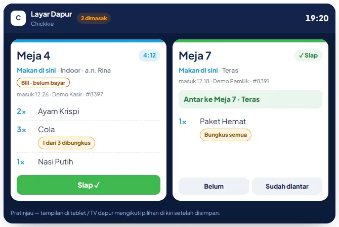 Contoh kartu layar dapur: Meja 4 dengan timer, Bill belum bayar, 1 dari 3 dibungkus, tombol Siap; Meja 7 sudah Siap, Antar ke Meja 7 Teras, tombol Belum dan Sudah diantar