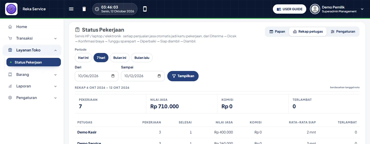 Tab Rekap petugas: ringkasan Pekerjaan, Nilai jasa, Komisi, Terlambat dan tabel per petugas